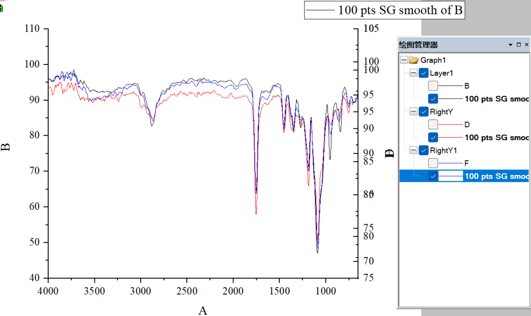 Origin 绘制红外光谱