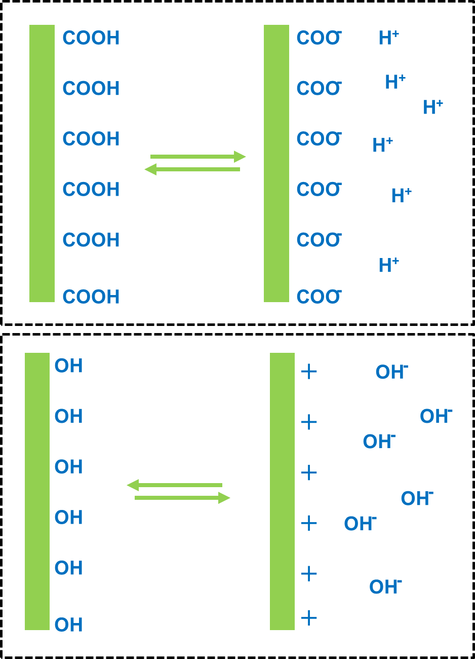 Zeta 电位：揭秘颗粒表面电荷的“隐形密码”