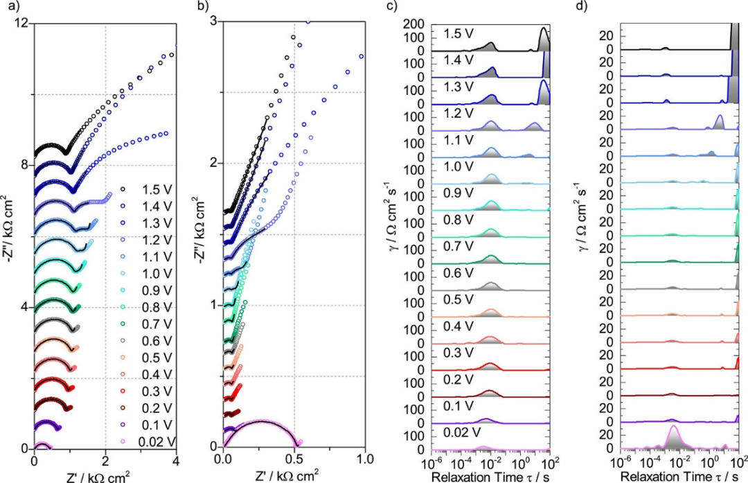 电化学阻抗谱(EIS)详解：原理、Nyquist/Bode图示与等效电路建模