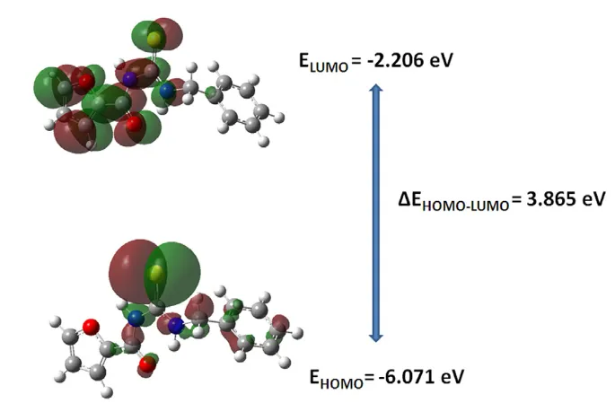 HOMO-LUMO能隙调控的六大因素：共轭体系、取代基与分子构型解析