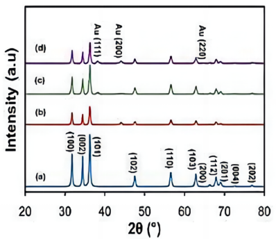 探索物质微观世界的奥秘：X 射线衍射（XRD）测试（上）