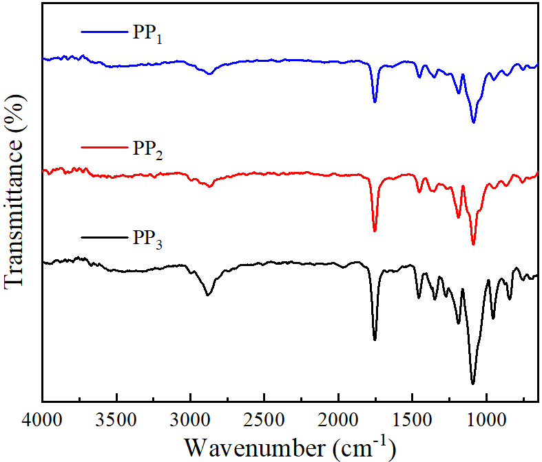 Origin 绘制红外光谱