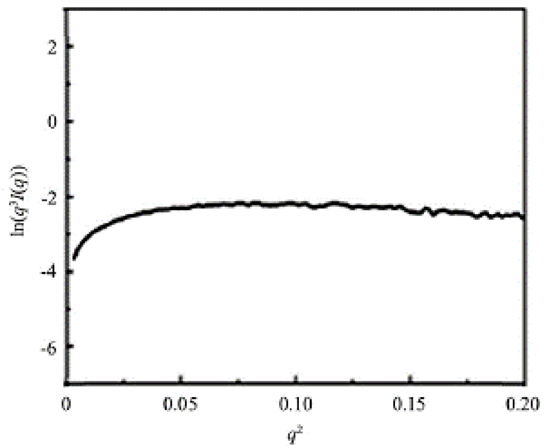 小角 X 射线散射（SAXS）——研究材料亚微观结构