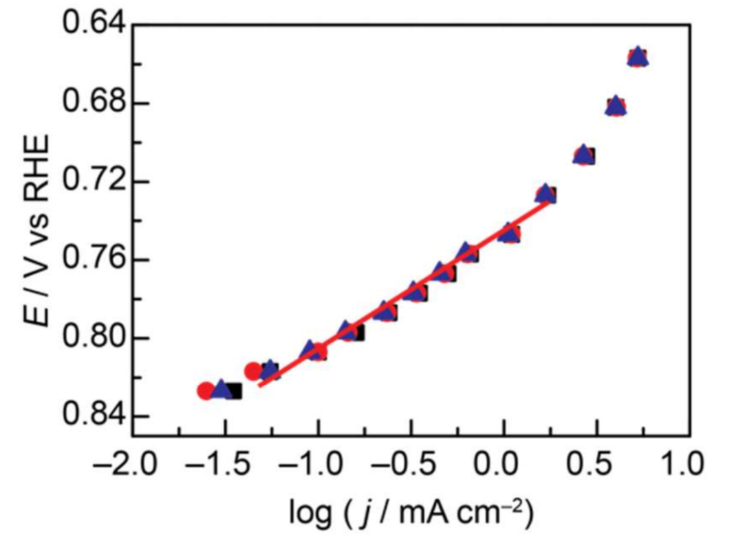 什么是电荷转移？