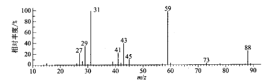 如何解析质谱图？