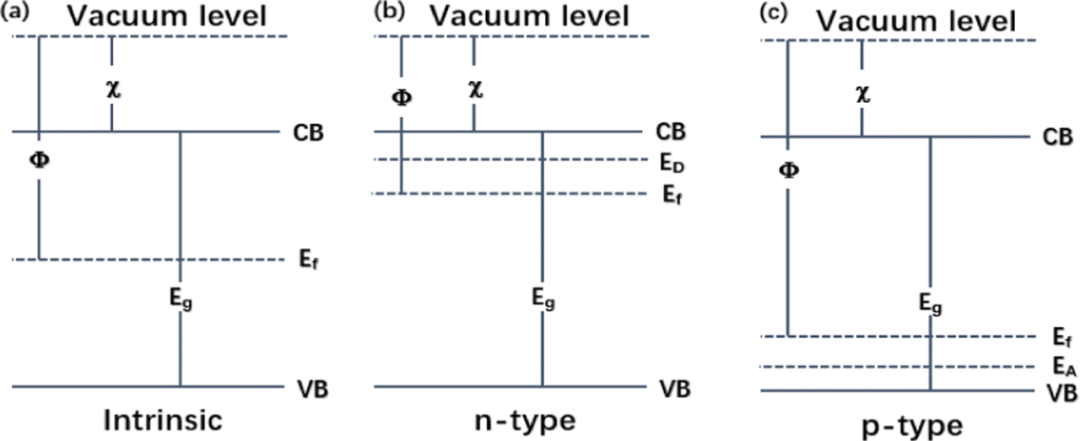 什么是费米能级？定义、分布函数与核心价值全解析