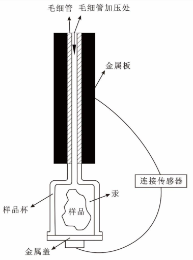 压汞法（MIP）：材料的孔隙度的表征方法