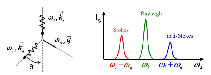 金属-载体电子相互作用（EMSI）：机制、表征与应用