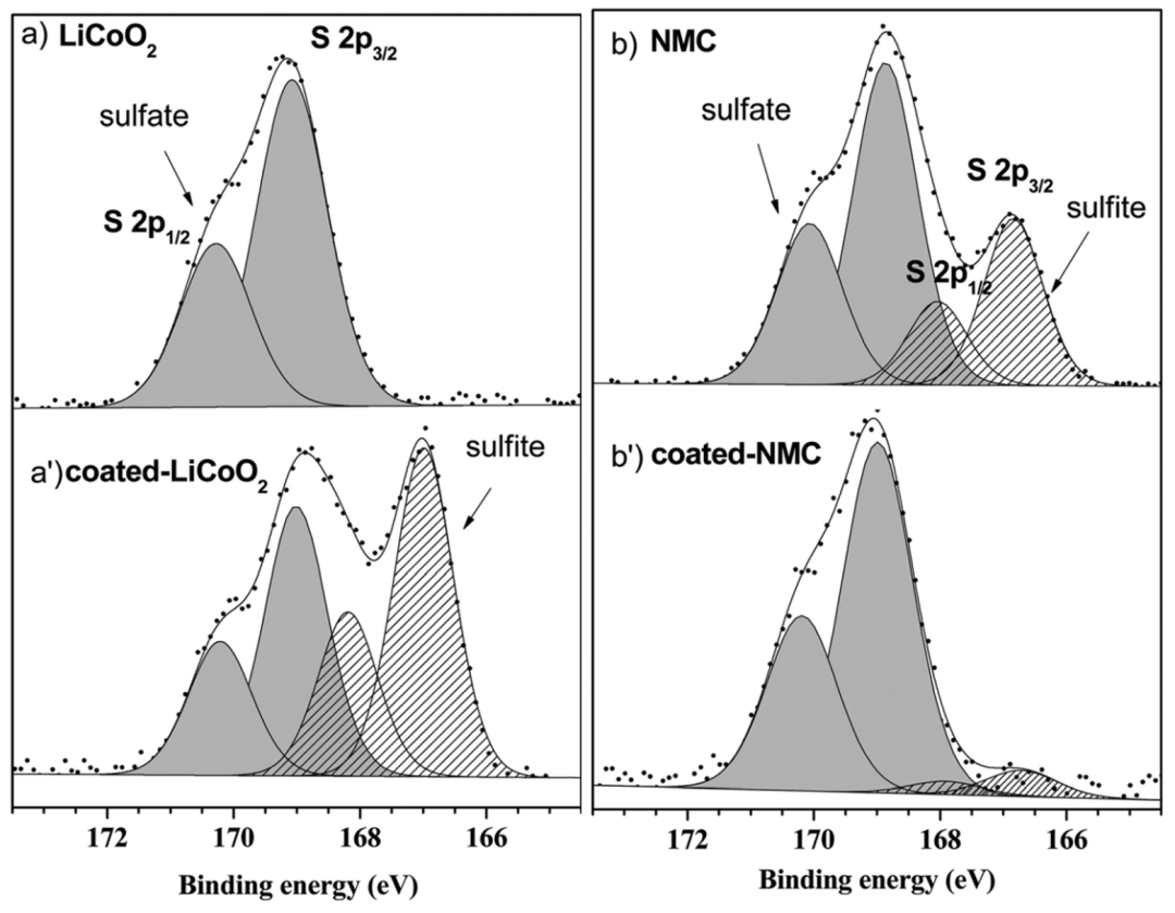 XPS结合能左移、右移的原因？
