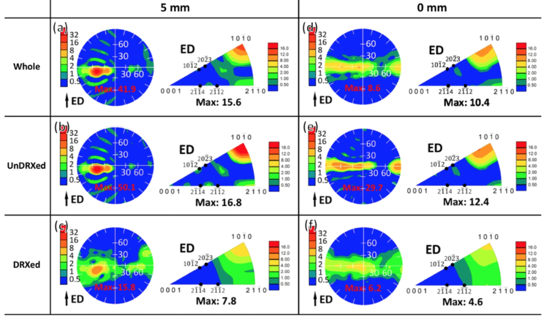 什么是织构？分类、形成机制、表征方法及性能调控