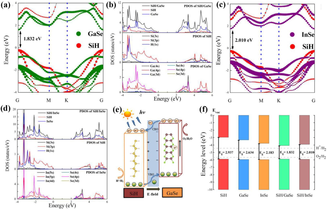 异质结：定义、分类、关键公式与应用全解析