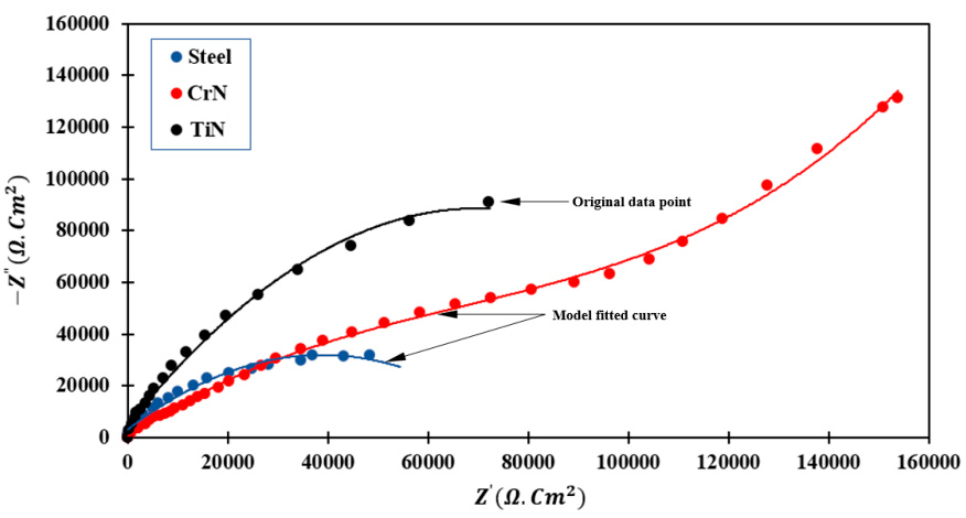 从理论到应用：电化学阻抗谱 EIS 的全面解析与多领域案例