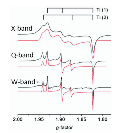 从原理到实操：一文读懂 EPR（电子顺磁共振）的核心逻辑与谱图解读技巧