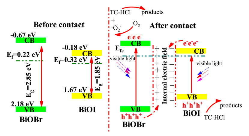 异质结完全指南：定义、分类、机理、表征与应用全景