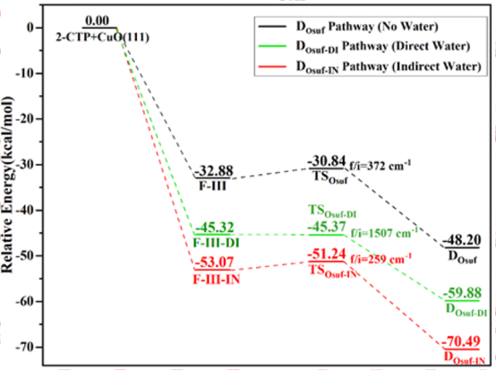 VASP | 理论计算常见问题解答-65