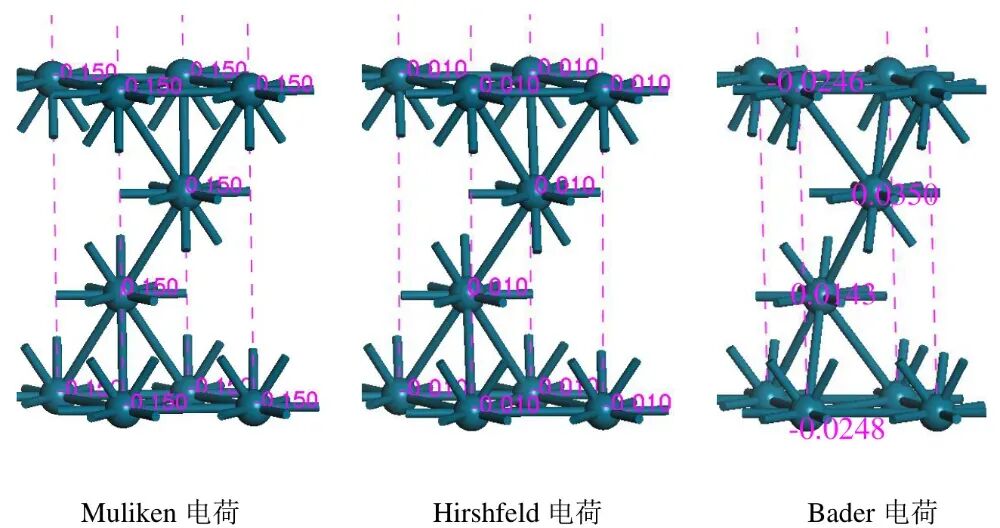 基于电子密度的原子电荷分析：Bader 电荷方法的原理与应用进展