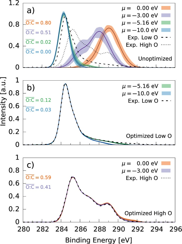 XPS 峰为何左移或右移？氧化态、电荷转移等关键因素拆解