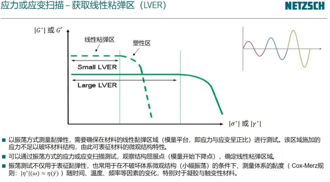 流变学基础：黏度与黏弹性测试