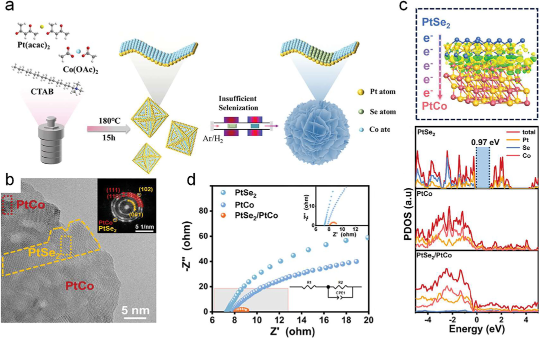 内建电场的科学内涵：定义、关键公式（吉布斯/泊松等）与电子表征技术（KPFM/EIS等）及结构调控策略