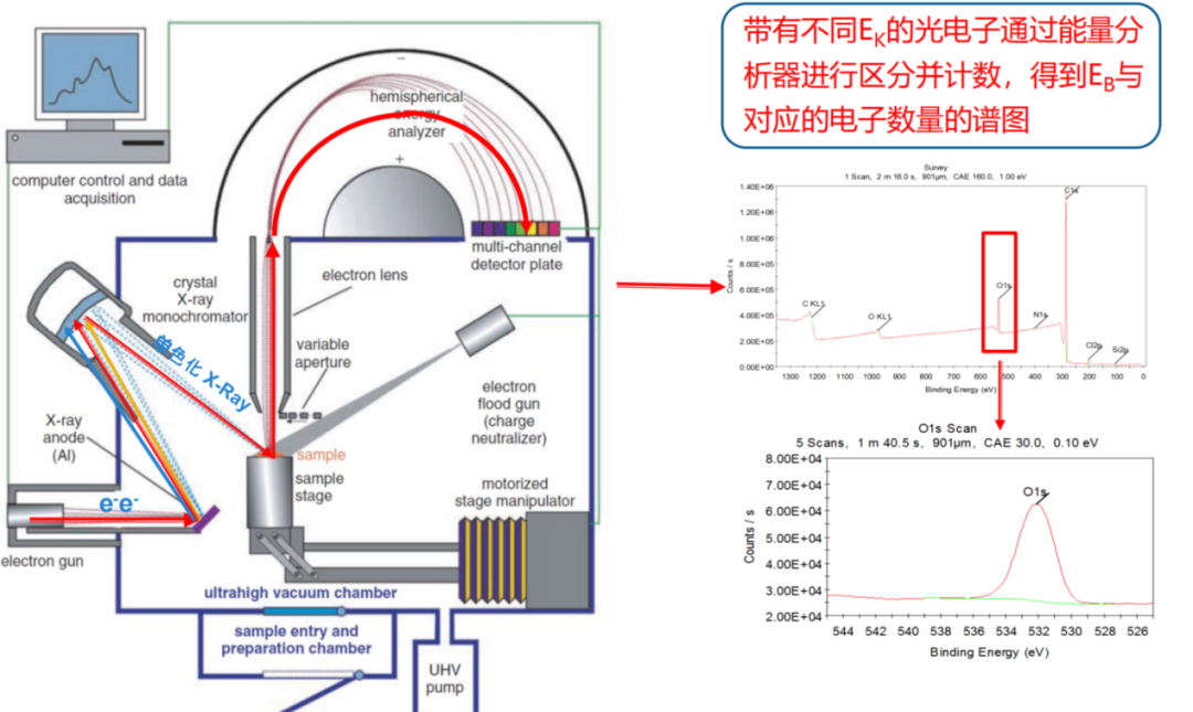 XPS间接表征氧空位的原理、方法与常见误区分析