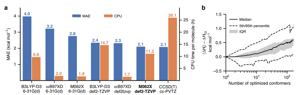 如何判断化学键断裂？多尺度表征与理论计算的联合策略