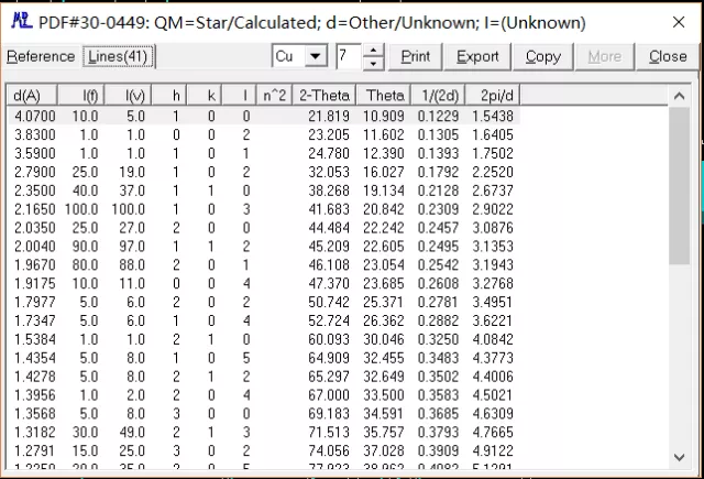 探索物质微观世界的奥秘：X 射线衍射（XRD）测试（下）