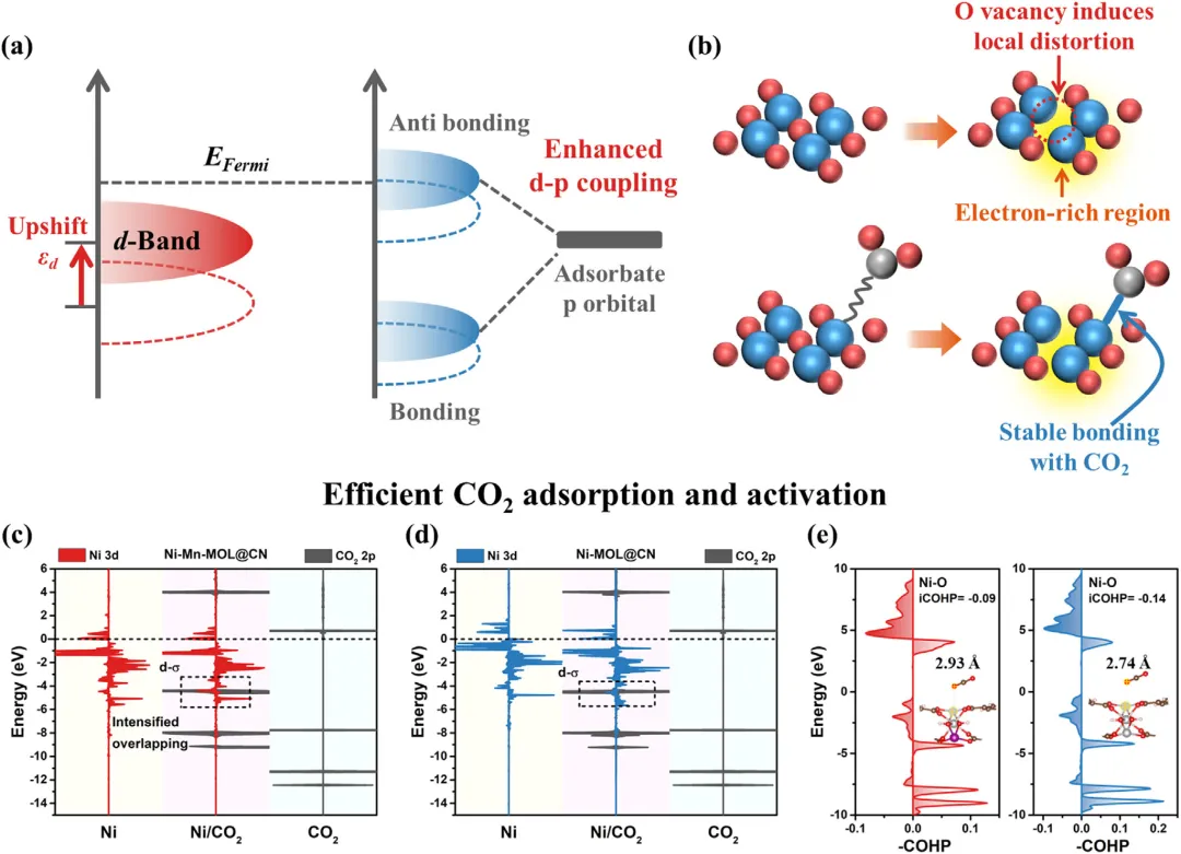 催化材料中的晶格畸变与晶格应变：核心概念、调控机制及应用