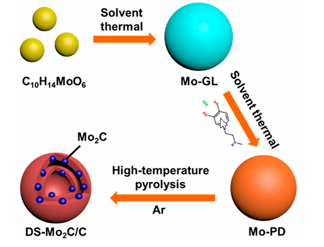 什么是核壳结构？分类、原理与功能设计指南