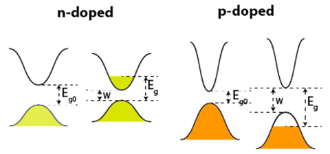 什么是费米能级？定义、分布函数与核心价值全解析