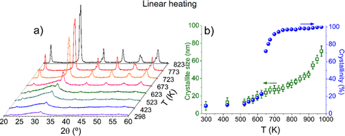 XRD峰型异常（偏移/宽化）怎么办？峰位移的晶格参数定量（左/右移）与宽化的W-H/Scherrer方法速查