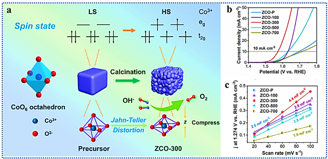 Jahn-Teller效应的全面解析：定义、理论框架、活性影响及材料性能优化路径