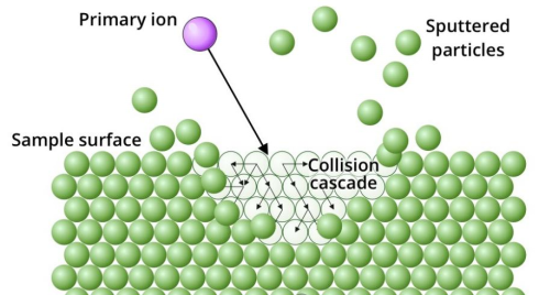 顶刊利器：飞行时间二次离子质谱（TOF-SIMS）之二次离子质谱
