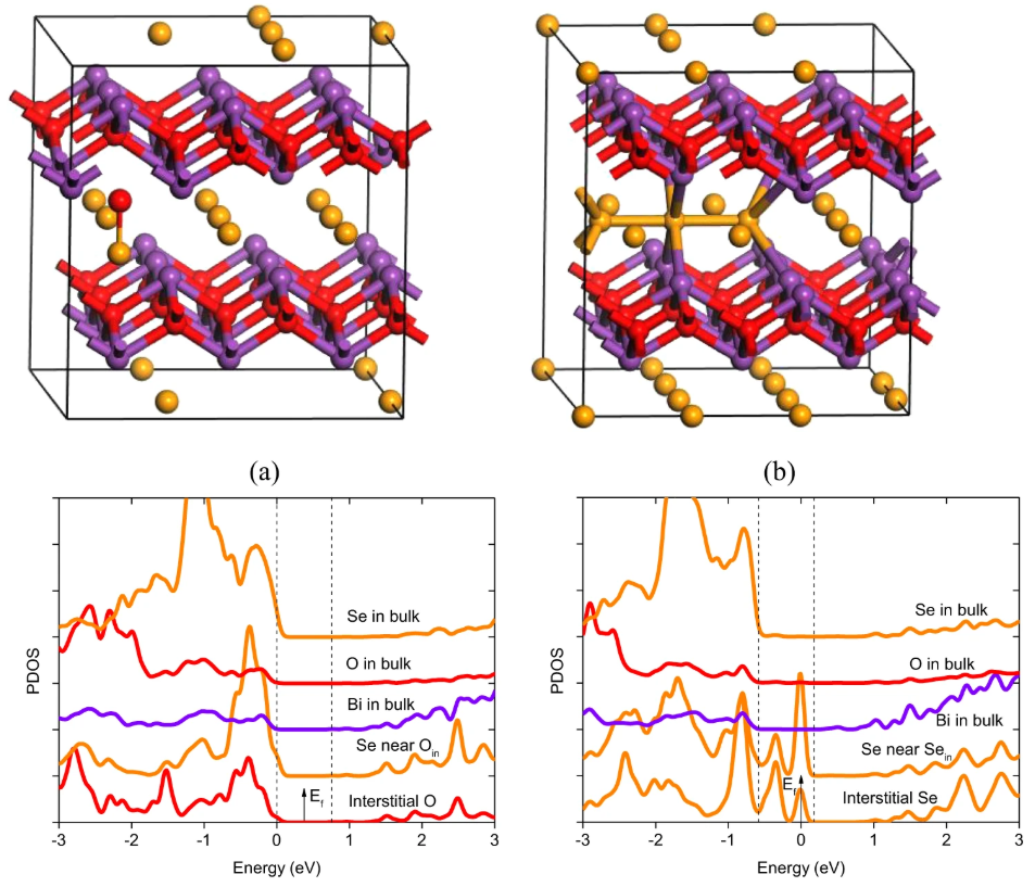 材料表面缺陷谱系与成因探析：多模态表征技术的原理与应用对比