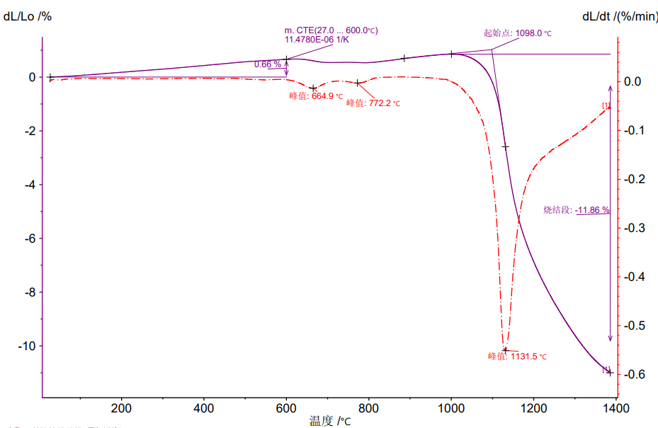热膨胀系数：一个重要的材料参数