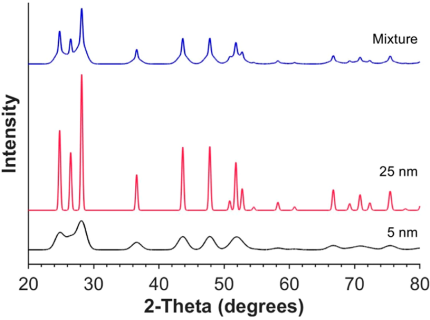 影响XRD峰形的关键因素：偏移、展宽与尖锐化的成因及案例分析