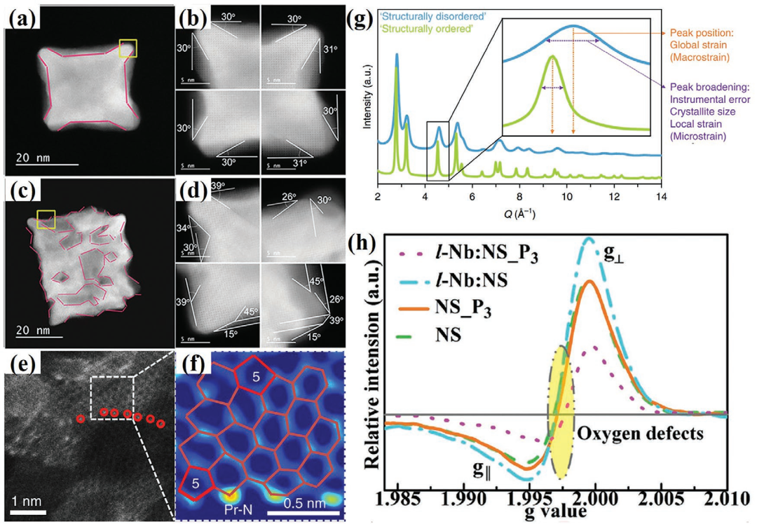 晶体缺陷：点 - 线 - 面 - 体分类、多维度表征（ACTEM/XRD/EPR）及调控策略