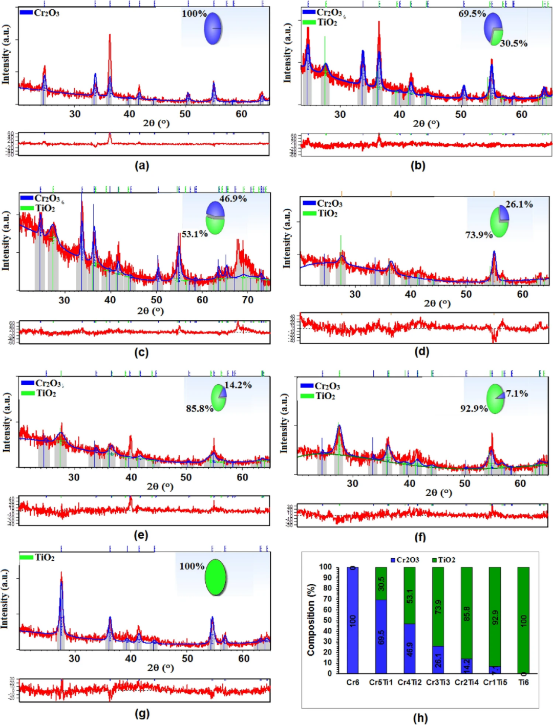 XRD精修如何判断好坏？