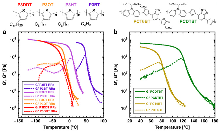 玻璃化转变温度（Tg）基础与应用：理论、影响因素及测量方法