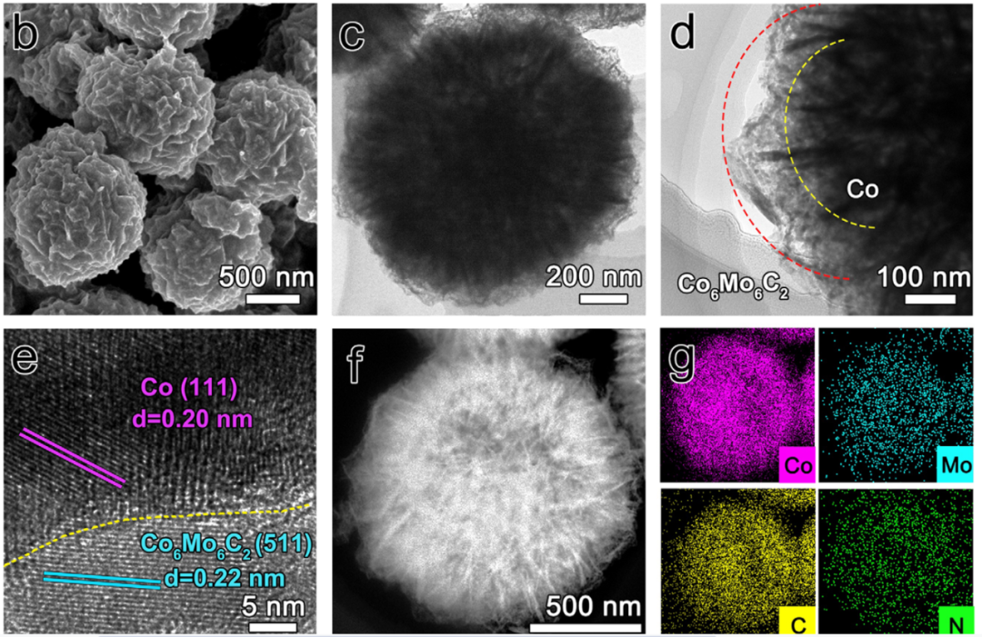 内建电场是什么？如何通过功函数梯度/多孔结构调控？SEM/TEM/XPS表征全指南