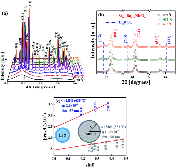 XRD如何分析掺杂？从固溶状态确认到晶格参数精修的全流程解析