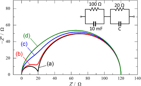 EIS 到底看什么？3 步拆解阻抗、电容、扩散的 Nyquist 与 Bode 密码