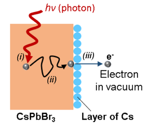 光电效应完全指南：定义、光生电压效应与能源转换技术