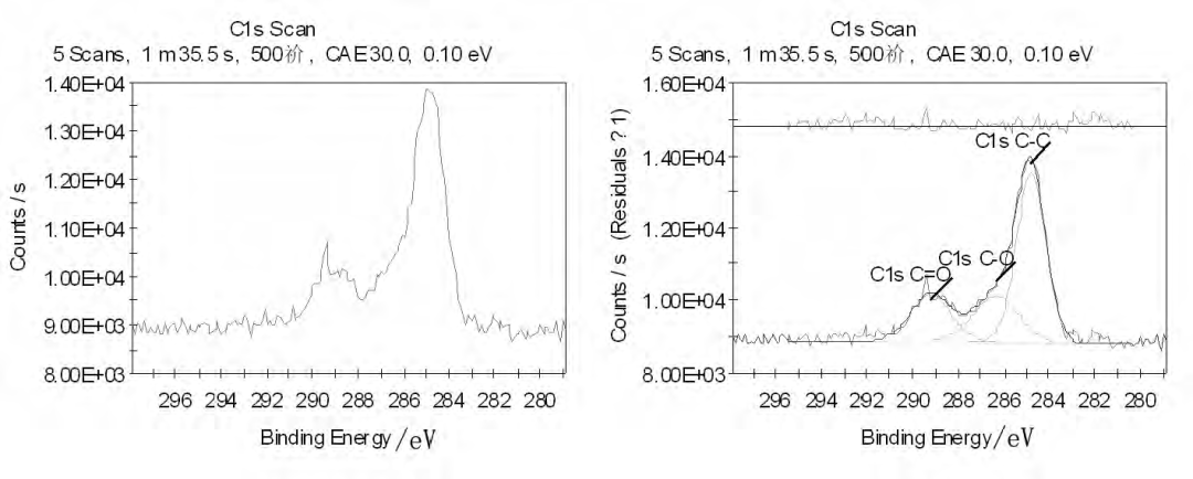 XPS 数据处理软件 Avantage 的应用
