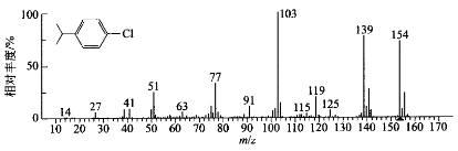 如何解析质谱图？