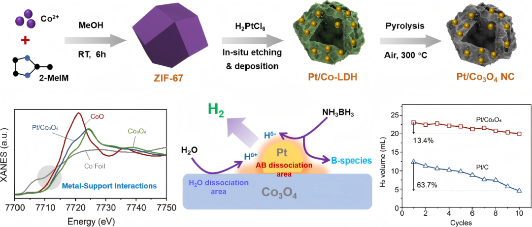 金属-载体相互作用完全指南：定义、表征方法与催化应用实践