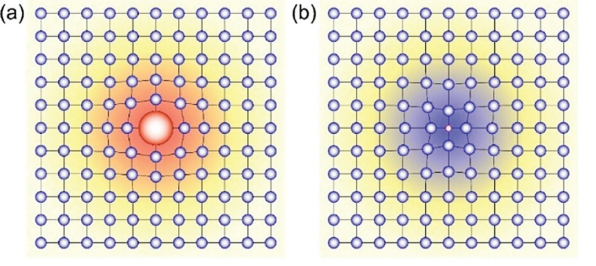 晶格畸变与应变在调控材料性能中的关键作用与表征