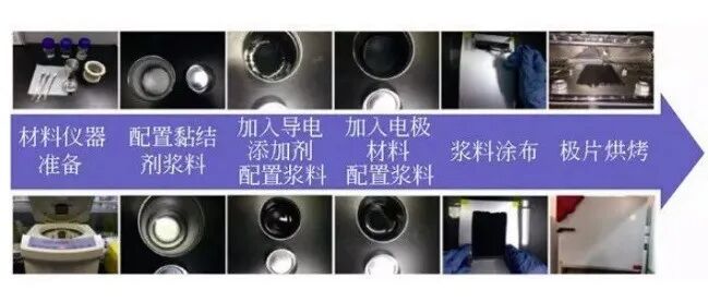 扣式电池/软包的制备和过程中可能出现的部分原因及相应解释（附设备）