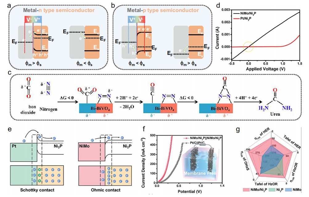 内建电场的科学内涵：定义、关键公式（吉布斯/泊松等）与电子表征技术（KPFM/EIS等）及结构调控策略
