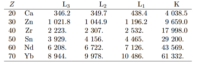 XAFS 核心知识：原理、实验技术与 EXAFS 数据解读（附分析难点解析）