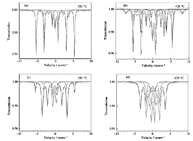 穆斯堡尔谱：揭秘物质微观结构（下）